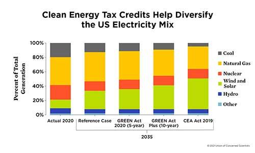 A thumbnail of a chart