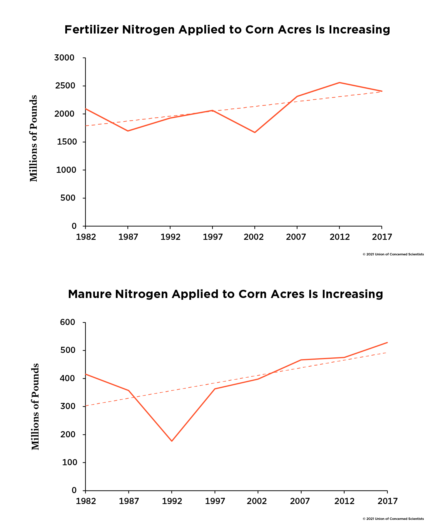 Pair of graphs